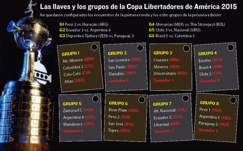 copa libertadores 2015 grupos